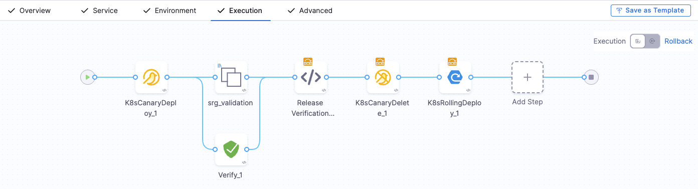 Pipeline execution flow with SRG and CV in parallel